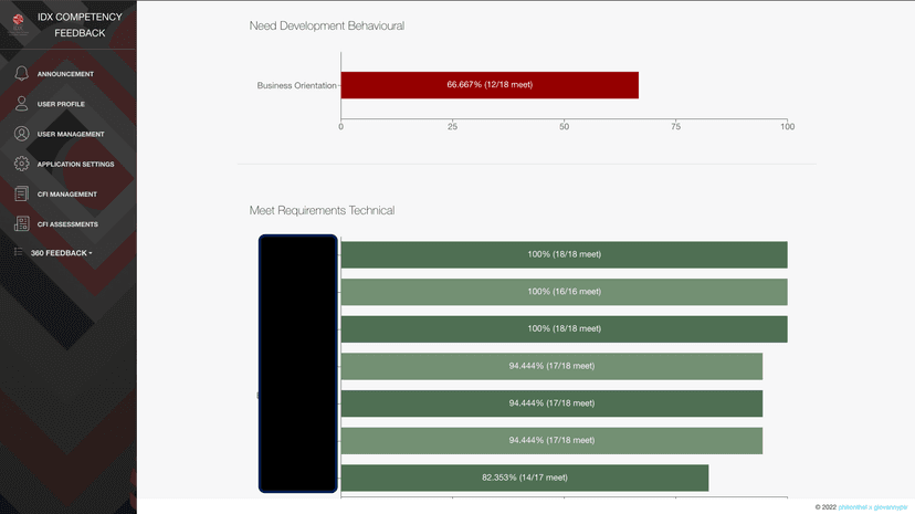 Aggregate Analytics Dashboard